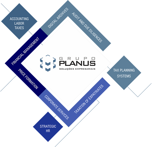 Grupo Planus