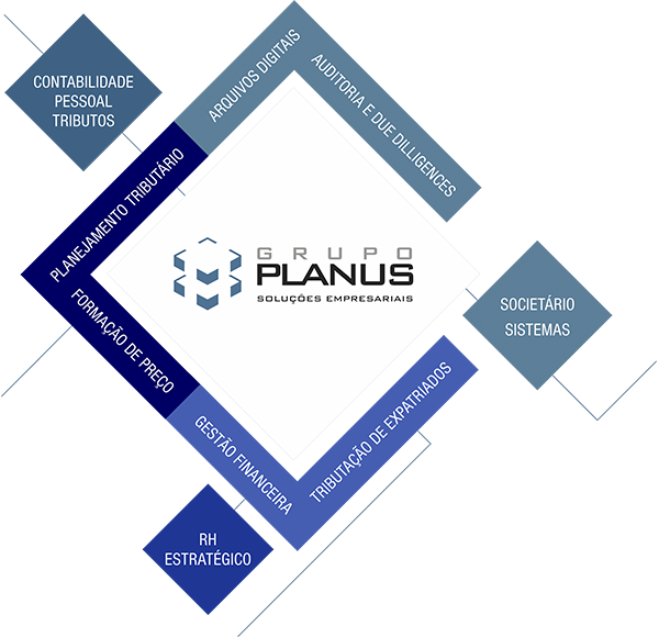 Grupo Planus